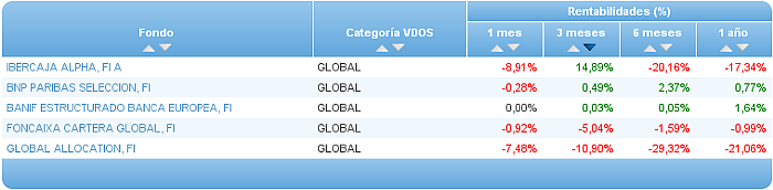 renta fija euro corto plazo rentabilidad 6 mes