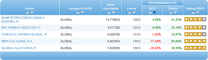 renta fija euro corto plazo comparador ra
