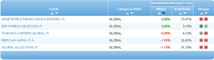 renta fija euro corto plazo riesgo