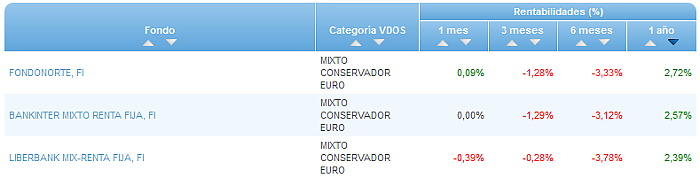 Renta Variable Internacional Europa Small/Mid Cap buscador rentabilidad 1 año