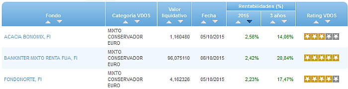 Renta Variable Internacional Europa Small/Mid Cap buscador rentabilidad año