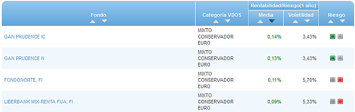 Renta Variable Internacional Europa Small/Mid Cap buscador rentabilidad media mensual