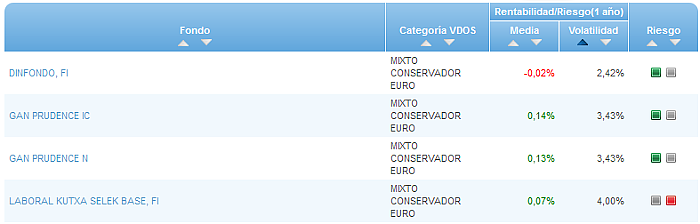 Renta Variable Internacional Europa Small/Mid Cap buscador volatilidad