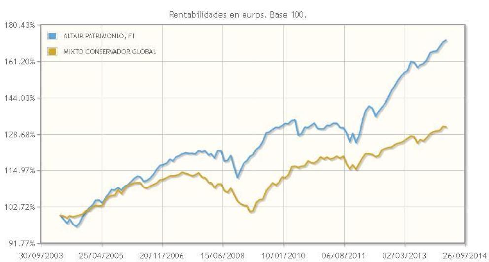 Altair Patrimonio, un mixto conservador ágil y flexible
