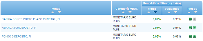 Renta Variable Internacional Europa Small/Mid Cap buscador rentabilidad media mensual