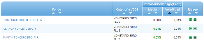 Renta Variable Internacional Europa Small/Mid Cap buscador volatilidad