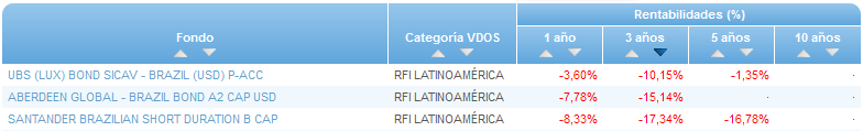 Renta Variable Internacional Europa Small/Mid Cap buscador rentabilidad 3 años