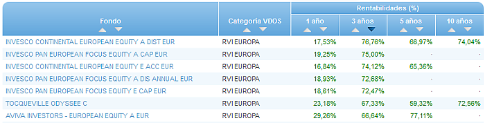 Renta Variable Internacional Europa Small/Mid Cap buscador rentabilidad 3 años