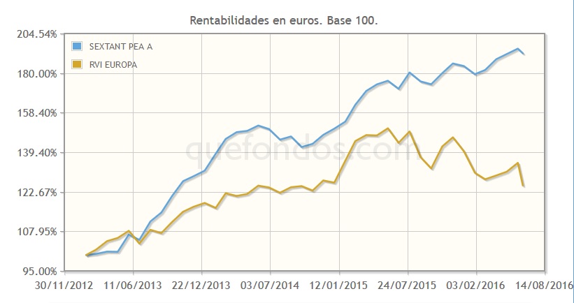 El estilo ‘value’ de Amiral en Europa