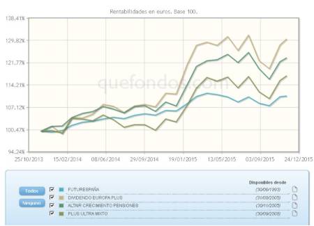 Planes de pensiones: ¿Por que? ¿Cuándo? ¿Cuáles?