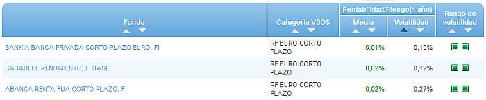 Renta Fija Euro Largo Plazo buscador volatilidad