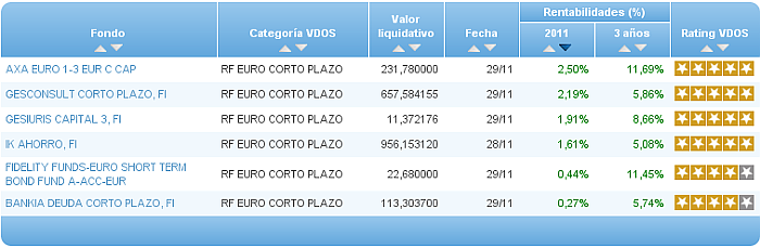 renta fija euro corto plazo comparador ra