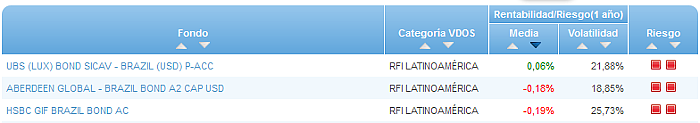 Renta Variable Internacional Europa Small/Mid Cap buscador rentabilidad media mensual